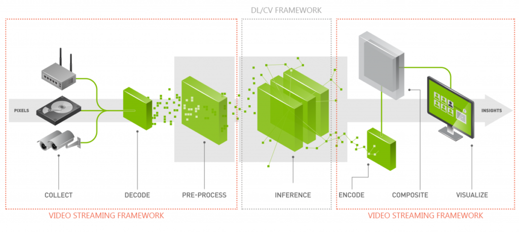 nvidia-gstreamer-camera